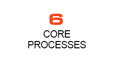 6 Core Processes